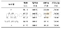 表3 4种SVM模型准确率