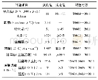 表1 SK90#基质沥青性能指标