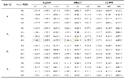 表3 Fe2O3-沥青胶结料在不同愈合指标下的愈合率