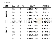 《表1 流量过程、尾门开度试验工况》