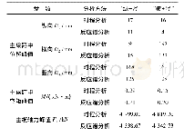 表4 主缆、主梁跨中处力学参数响应峰值