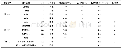 表2 参数计算结果：PBA车站扣拱施工顺序对上部跨河桥沉降影响分析