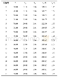 表4 响应面分析方案及实验结果
