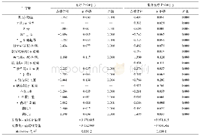 表2 有序Probit模型与混合有序Probit模型的参数估计