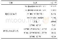 《表4 跑道运行模式及运行时段使用频率》