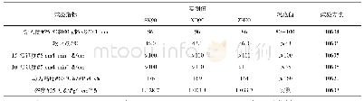 表1 3种基质沥青技术性质