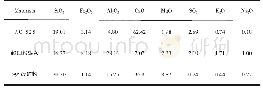 《表1 原材料的化学组成》