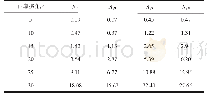 《表1 不同经验公式计算得到的Nγ值》