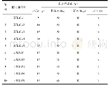 表4 物料含量比方案：基于粉质黏土的预拌流态固化土的影响因素分析