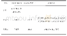 表1 方案一～方案三结构分析对比