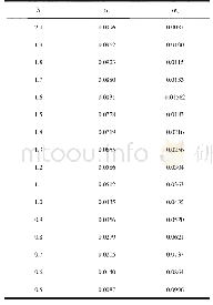 表1 四边简支双向板的弯矩系数