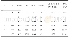 表2 一般重力式挡土墙断面尺寸表