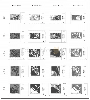 表4 组团微气候模拟分布