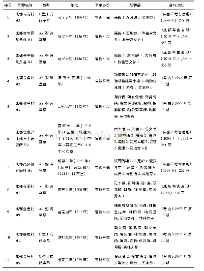 《表一川渝地区出土宋代纪年火葬墓一览表》