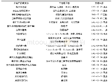 表1 抗战时期《新华日报》刊登的音乐作品