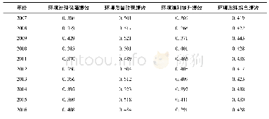 表3 长江经济带分区域环境治理综合绩效(2007-2016年)