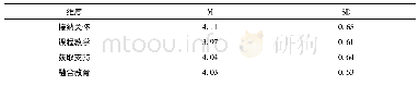 表3 幼儿教师融合教育实施及各维度得分情况