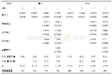 《表3 学校办学质量对青年和中年男性被访问者收入的影响》