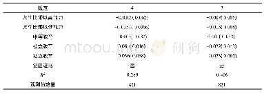 表5 学校办学质量与能力交互项对中年女性被访问者收入的影响