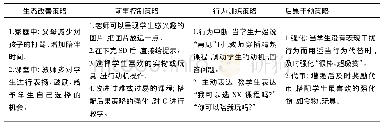 表3 积极行为支持计划：积极行为支持对自闭症儿童课堂干扰行为的个案研究