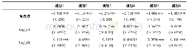 表7 非空间面板模型估计结果