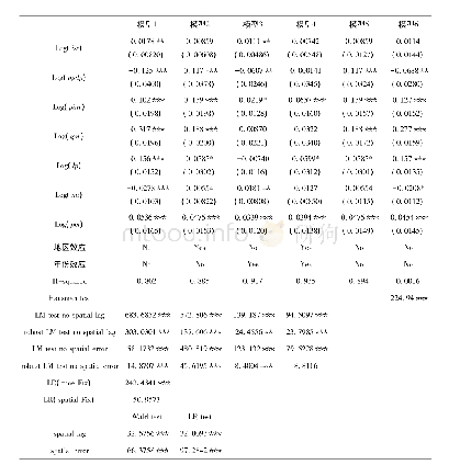表7 非空间面板模型估计结果