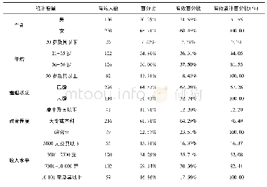 表2 系统组件分析：重庆市生态休闲农庄品牌形象、感知价值与消费意愿影响因素研究