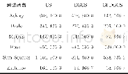 《表3 CS, DGCS和GPDGCS的平均迭代次数对比Tab.3 CS, DGCS and GPDGCS average iteration number comparison》