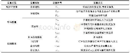 表1 主要变量定义表Tab.1 The definition of main variables