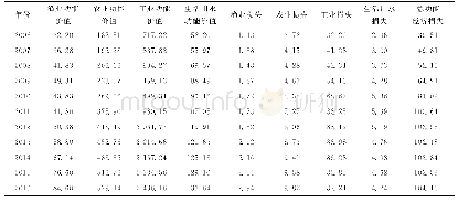 《表4 水环境各功能价值及其污染损失》