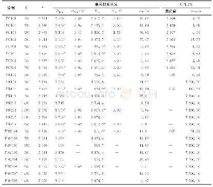 表1 小规模算例求解结果