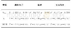 表1 颜色标记和鱼种对两种鱼类临界游泳速度影响的双因素方差分析结果