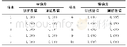 表3 十折交叉验证的准确性