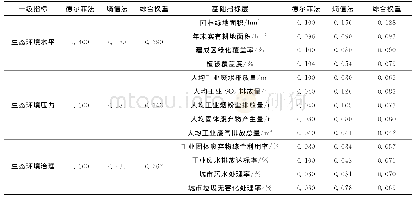 表2 生态环境质量综合评价指标及权重