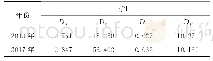 表2 2013年和2017年研究区4项路网密度指标测算结果