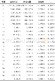 《表7 模型II最小二乘法参数估计》