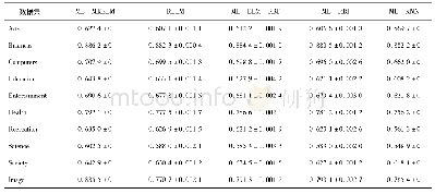 《表8 雅虎网页数据集平均精度测试结果》