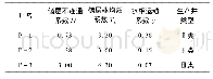 表4 Akpo油田3口生产井的储层参数