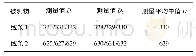 表3 补光前测量被测物所得实验数据