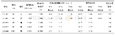 表1 隔震支座设计部分参数