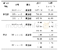 《表1 南海海域部分井的机械钻速对比》