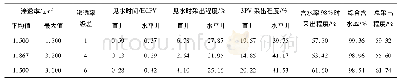 表1 联合井网水驱油实验数据