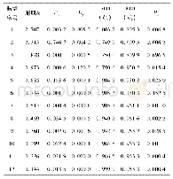 《表2 模型b的前12阶自振周期及质量参与系数》