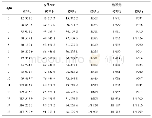 表4 模型在反应谱下的位移和位移角