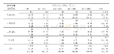 《表5 政府办事成本变化与治污投入》