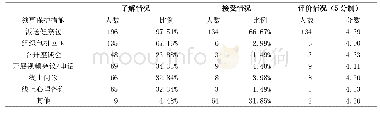 表1 受访者对领事保护措施的了解、接受和评价情况