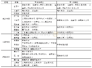 《表1 各地区高校招生人口学专业硕/博研究生的情况》