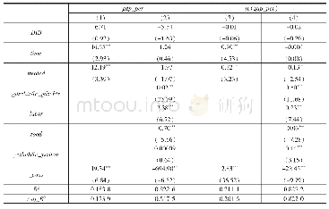 表4 高速铁路开通对沿线城市经济发展质量的影响