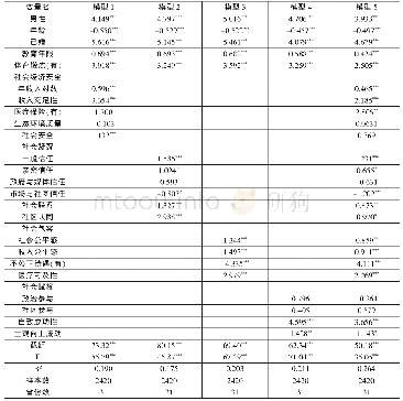 表2 社会质量对身体健康影响的固定效应线性回归模型