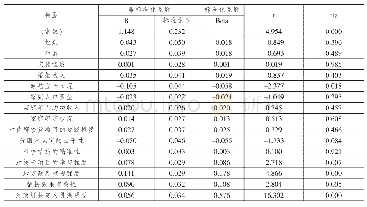 表4 农户对精准扶贫工作整体满意度的回归分析